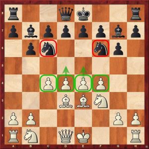 Chess Strategy for Beginners: Complete Guide - TheChessWorld